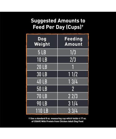 CRAVE Adult Dry Dog Food Chicken Flavour 1.81kg Bag Chicken 1.81 kg (Pack of 1) Dog Food - Buy Online on GoSupps.com