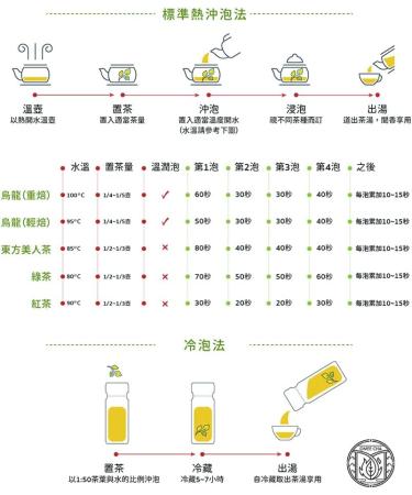 Taiwan unique tea Clear and fragrant Lishan tea 150g*2 - Buy Online on GoSupps.com