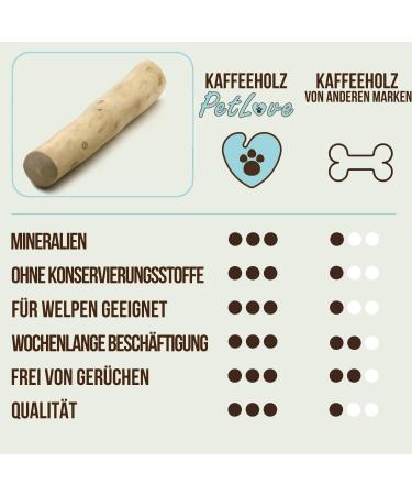 PetLove XXL Coffee Wood Chewing Toy for Dogs | Natural Dental Care Wooden Bone - Caffeine-Free - Buy Online on GoSupps.com