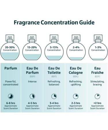 Jasoor Eau De Parfum Spray 3.4 oz 100 ml (Men) - Buy Online on GoSupps.com