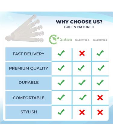 White Silicone Mask Extenders - Set of 5 | Ear Savers for Pain Relief | Adjustable, Reusable, Anti-Slip | Mask Strap Extension Hooks - Buy Online on GoSupps.com