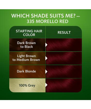 BIONDA Brilliant Permanent hair color & coloring 100 ml 100 gray hair coverage with argan oil nourishing oil formula intensive color shine roots and full lengths 335 sour cherry - Buy Online on GoSupps.com