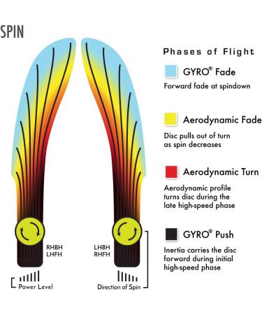 MVP Disc Sports Neutron Spin Disc Golf Putter 170-175g - Assorted Colors - Buy Online on GoSupps.com