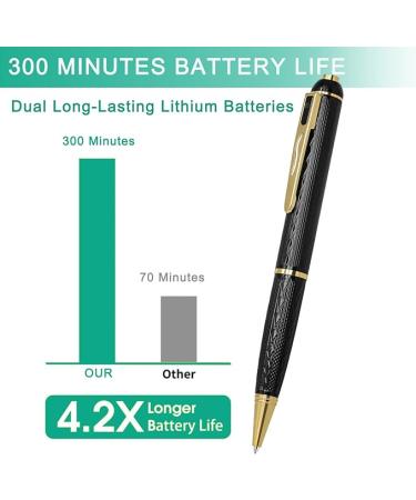 128G Hidden Camera, 1080P Spy Camera Pen, Body Camera, Mini Nanny Cam with 300 Minutes Video Loop Recording, Secret Camera-One Button Wireless Security Camera for Home - Buy Online on GoSupps.com