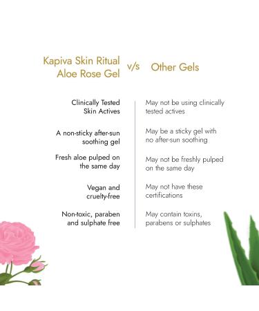 Buy Skin Rituals Aloe Rose Gel 200g - Soothing After-Sun Gel for Sunburn Relief & Hydration - Ayurvedic Tan Minimiser | International Shipping Available - Buy Online on GoSupps.com