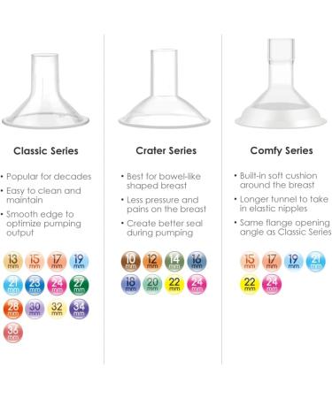 Maymom MyFit 23mm Medium Two-Piece Breastshield - Compatible with Medela Breast Pump - Hands-Free Bra Ideal - 2pc Pack - Buy Online on GoSupps.com