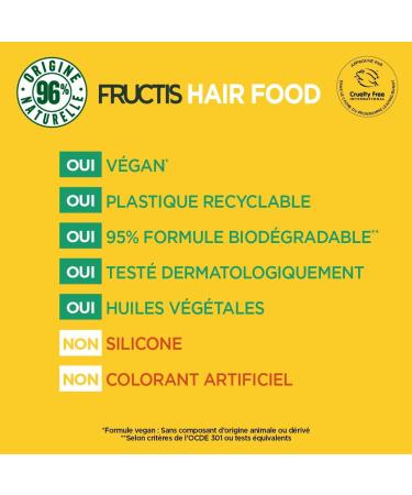  Garnier Garnier Fructis Hair Food Banana Shampoo for Dry Hair 350 ml - Buy Online on GoSupps.com