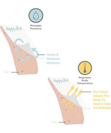 Organic Eczema Baby Leggings 2-3 Years | Soothes Itching, Moisturizes Skin | White Eczema Clothing for Babies - Buy Online on GoSupps.com