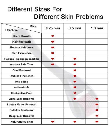 Beard Growth and Hair Regrowth 540 Titanium Microneedling Roller Against Hair Loss Treatment Bald Spots Beauty Tool Gold 0.3mm - Buy Online on GoSupps.com