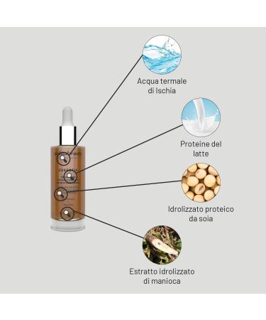  Ischia Beauty Nourishing and Toning Anti-Aging Serum for Eye and Lip Contour with Ischia Thermal Water - 30ml - Buy Online on GoSupps.com