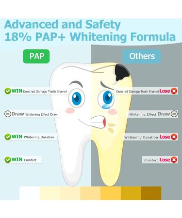 Hot Pepper Teeth Whitening Strips | 42 Professional Strips for Sensitive Teeth | Peroxide-Free Gentle Whitening Kit - Mint Flavor - Buy Online on GoSupps.com