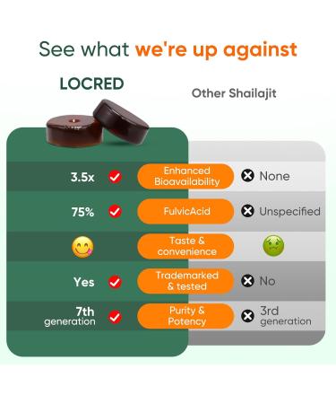 Himalayan shilajit Gummies with ashwagandha no Added Sugar Organic 75%+ fulvic Acid & 85+ Trace Minerals for Men & Women Non-GMO lab Tested 60 Gummy - Buy Online on GoSupps.com