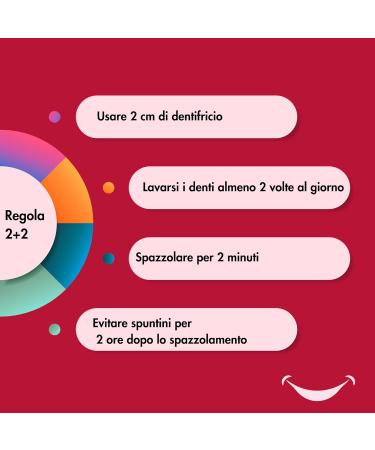 Lacalut Multi-Effect Fluorescent Toothpaste 5 in 1 - 75 ml | International Shipping Available - Buy Online on GoSupps.com