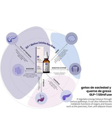WW&NAPHARM Vitamin Drops for Meyabolism for Men&Women 30ML (1) - Buy Online on GoSupps.com