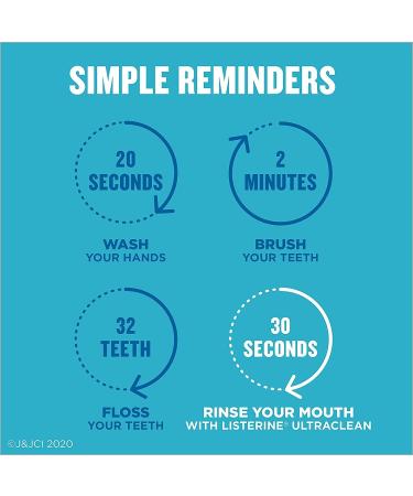 Listerine Ultraclean Waxed Mint Dental Floss - 30 Yards | Plaque Removal & Gum Protection | Shred-Resistant for Thorough Cleaning - Buy Online on GoSupps.com