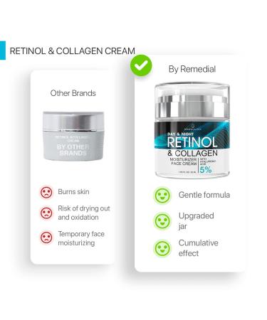 Retinol Facial Moisturizer with Hyaluronic Acid & Collagen - Anti-Aging Day/Night Cream for Women and Men - Buy Online on GoSupps.com