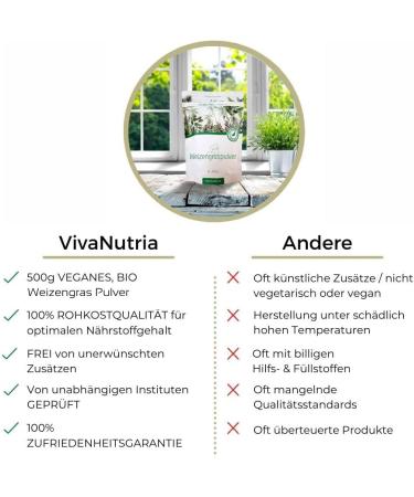 Organic Wheatgrass Powder 400g - Certified Organic Raw Food Quality Lab Tested - International Shipping Available - Buy Online on GoSupps.com