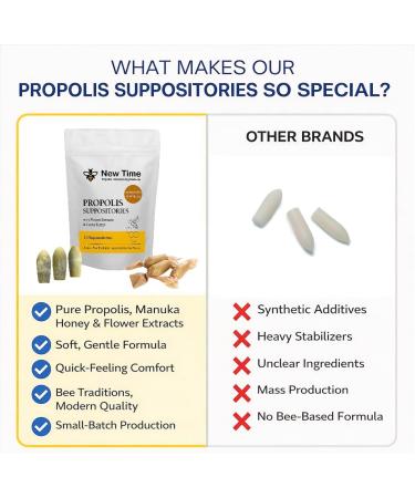 Organic Propolis Suppositories with Manuka Honey Enhanced Formula 30-Day Supply for Men & Women Natural Hemorrhoid Relief Soothes Burning & Itching Propolis + Herbal Extracts - Buy Online on GoSupps.com