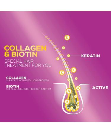 Extra Strength Collagen Gummies with Biotin for Hair, Skin & Nails - 60 Gummy Vitamins with Hydrolyzed Peptides & Vitamins E, C, Zinc - Non-GMO Formula for Women & Men - Buy Online on GoSupps.com