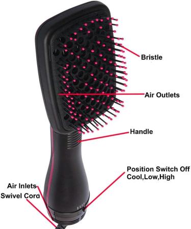 Salon One-Step Hair Dryer & Styler 2-in-1 Negative Ion Hot and Cool Air Blower Comb Hair Brusher Pink/Black Color - Buy Online on GoSupps.com