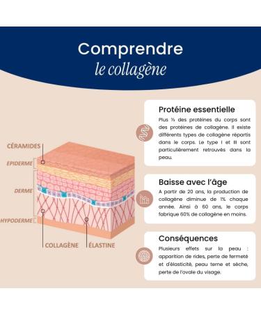 NaturAvignon Laboratory Hydrolyzed Marine Collagen Type 1&3 | Skin Beauty Wrinkles Hydration | Collagen and Hyaluronic Acid | Marine Collagen Powder 5g Per Serving | Made in France 210g - Buy Online on GoSupps.com