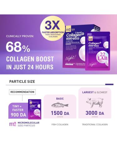 m2 Liquid Collagen for firmer Skin Night Beauty Drink with GABA Biotin Secrets of Korean Celebs Sleep Repair in One Step | Scientifically Proven 68% Collagen Boost in 24HR No Added Sugar (8pk) - Buy Online on GoSupps.com