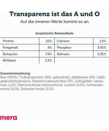 Mera Pure Sensitive Turkey & Rice Dog Food 4kg - Dry Food for Sensitive Adult Dogs Wheat & Sugar Free - Buy Online on GoSupps.com