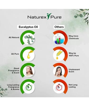 Buy Eucalyptus Essential Oil 4 oz | Pure Aromatherapy Oil for Hair & Skin | Therapeutic Grade by Naturex Pure - Buy Online on GoSupps.com