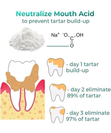 TLop Ampoule for Tartar Removal - Effective Toothpaste Gel & Tartar Remover for Healthy Teeth & Gums | International Shipping - Buy Online on GoSupps.com