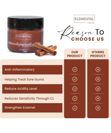 Remineralizing Tooth Powder for Healthy Teeth & Gums - All Natural No Synthetic Flavoring 2 oz - Buy Online on GoSupps.com