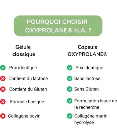 Oxyprolane H.A Anti-aging Dietary Supplement Collagen/Hyaluronic Acid Cure 1 Month / 30 Capsules (1/d) Wrinkle Reduction Made in France by Laboratories BIO-RECHERCHE - Buy Online on GoSupps.com