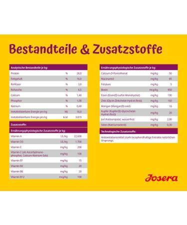 JOSERA Mini Salmon & Chicken (1 x 10 kg) | Super Premium Dry Food with Small Bites | Ideal for Small Dogs | with Delicious Wet Gravy Powder | 1 Pack - Buy Online on GoSupps.com