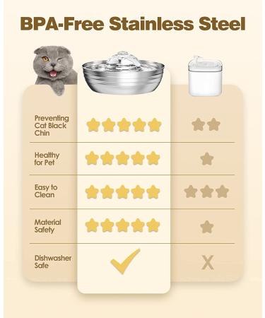 Stainless Steel Cat Water Fountain 2L/67oz - Quiet & Low Noise Design for Multiple Pets - Sliver - Buy Online on GoSupps.com