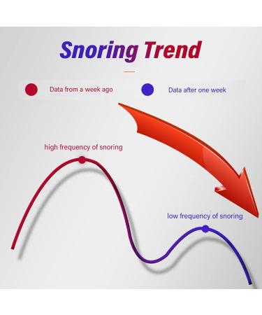Electric Anti Snoring Device - USB Rechargeable, Variable Speed, Improved Nighttime Sleeping - Buy Online on GoSupps.com