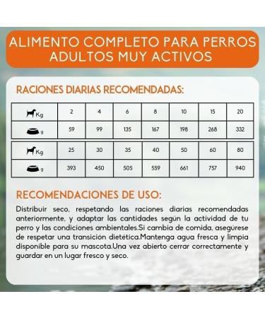 NUTRIVET - INNE Dog - Grain-free kibble - Adult dog - Poultry - 80% ingredients of animal origin - 3 kg - Buy Online on GoSupps.com