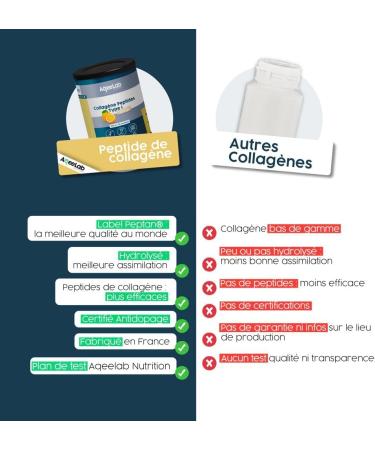 Peptan Collagen Peptides Proven quality patented product Joints & Tendons Tested in independent laboratory Made in France AqeeLab Nutrition: the eco-friendly brand (300 g Orange) - Buy Online on GoSupps.com