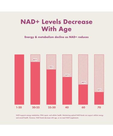 VHC NAD+ Supplement, NMN Alternative Liposomes with CoQ10, Trans-Resveratrol for Women & Men,Support Energy, Anti-Aging,Focus,90 Capsules - Buy Online on GoSupps.com