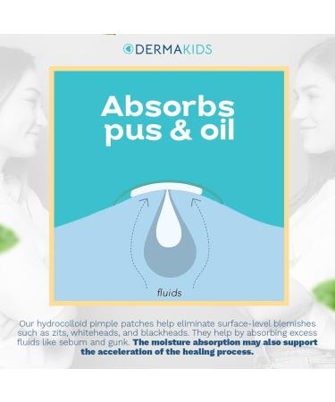 Dermakids Hydrocolloid Patches - Acne Dots for Kids & Teens - Blemish Covers for Zits, Bug Bites - Non-Drying Spot Bandage - 108 Heart & Circle Shapes - Buy Online on GoSupps.com