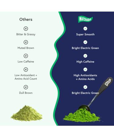 Ceremonial Grade Matcha Green Tea Powder - 30g Pouch | Authentic Japanese Matcha for Matcha Latte | Rich in Antioxidants and Amino Acids - Buy Online on GoSupps.com