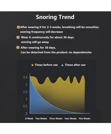 Smart Electric Anti Snoring Stopper with Variable Speed - Portable Laryngeal Device for Improved Nighttime Sleeping - Buy Online on GoSupps.com