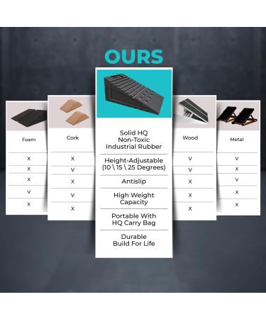 Power Adjustable Gymnastics Squat Wedge Blocks (4PCS) | Non-Slip Ramp for Deadlifts, Calf Stretches | Slant & Incline Board for Physical Therapy, Yoga, Foot Stretching - Buy Online on GoSupps.com