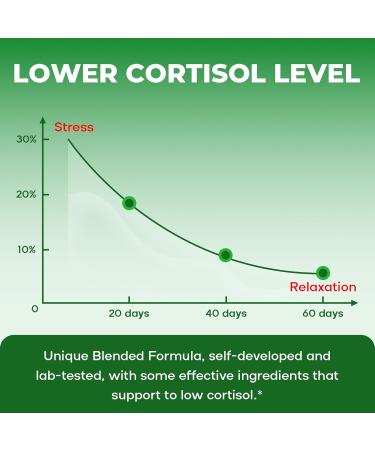 Cortisol Gummies With Ashwagandha L-theanine Phosphatidylserine | Cortisol Reducer Manager Detox Lower Cortisol Supplement for Women. Sleep Support & Stress Relief Calm & Focus Vegan - Buy Online on GoSupps.com