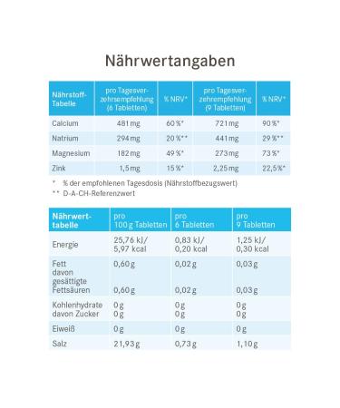 Pasco Basenabs PH-Balance - 100% Vegan Acid-Base Support with Magnesium Zinc & Calcium (100 Tablets) - International Shipping Available - Buy Online on GoSupps.com
