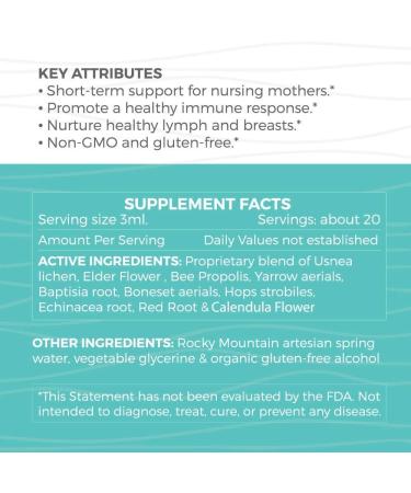 Duct Flow Lactation Support | Herbal Supplement for Clogged Milk Duct Relief & Breastfeeding Support (2 Fl. Oz - Buy Online on GoSupps.com