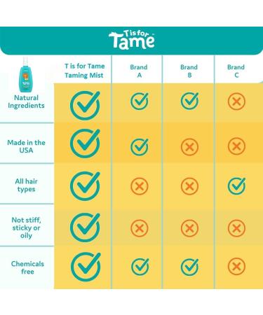T is for Tame Hair Taming Mist - 2023 New & Improved Spray for Frizz, Flyaways, Curls - 100% Natural - Made in US - 4.30 Fl Oz (Pack of 2) - Buy Online on GoSupps.com