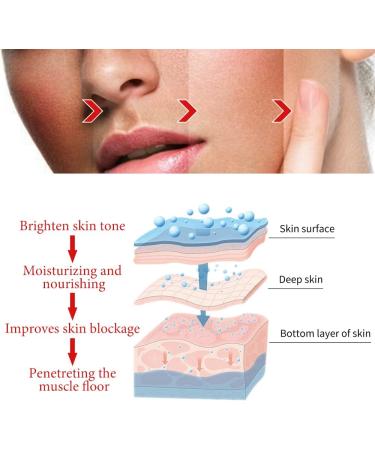 Retinol Placenta Dragon Cream Retinol Placental Dragon Blood Cream Retinol Face Firming Cream Hydrates and Brightens Skin Tone Improves Dry and Rough Skin - Buy Online on GoSupps.com