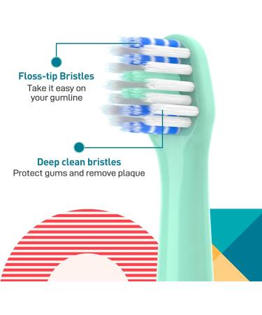 Toothbrush Replacement Heads for Colgate Hum - Compatible Smart Battery Electric Brush Heads (10 Count) - Green - Buy Online on GoSupps.com