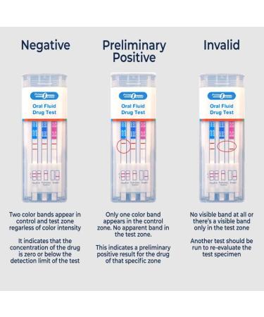 10 Panel Saliva Oral Fluid Test Kit for Workplace & Insurance Use | AMP BAR COC MDMA MET MTD OPI OXY PCP THC | E&I Exempt | Prime Screen 1 Pack - QODOA-10106 - Buy Online on GoSupps.com