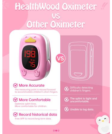 Buy Home Pediatric Blood Saturation Meters - LED Display Includes Batteries & Retail Tape - Perfect for Kids & Adults - Buy Online on GoSupps.com