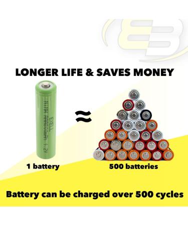 5x 1.2V NIMH AAA 800mAh Rechargeable Batteries for Portable Monitors & Instruments | International Shipping Available - Buy Online on GoSupps.com